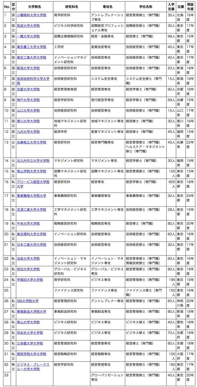 日本研究生申请